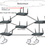 Wireless mesh network market