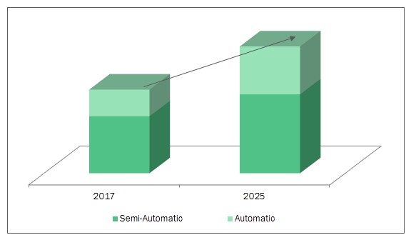 Lithium-Ion Battery Manufacturing Equipment Market 
